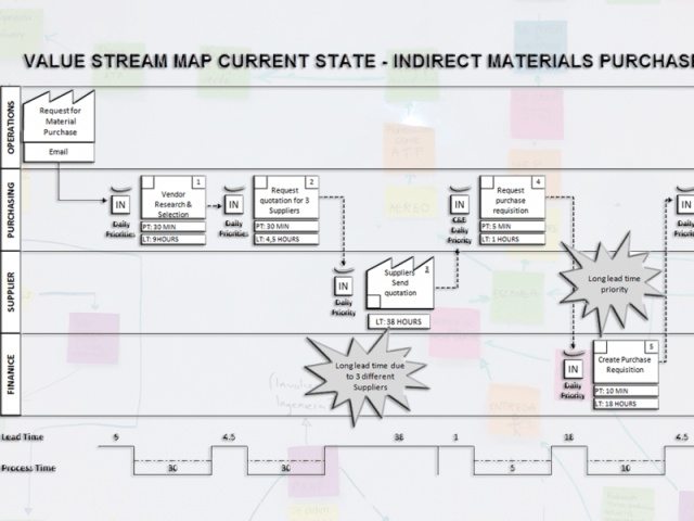 Systemic Approach for Improvement