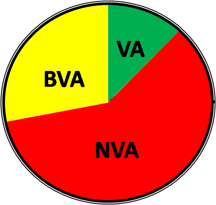 Distribution of Value