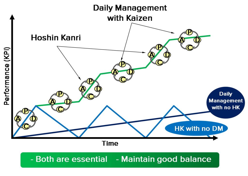 DMDS and Hoshing Kanri