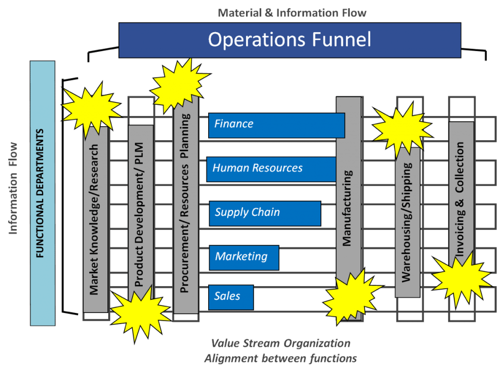 VSM Organization