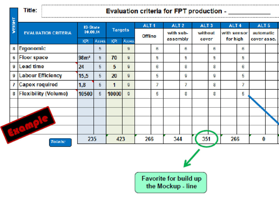 proposals-matrix