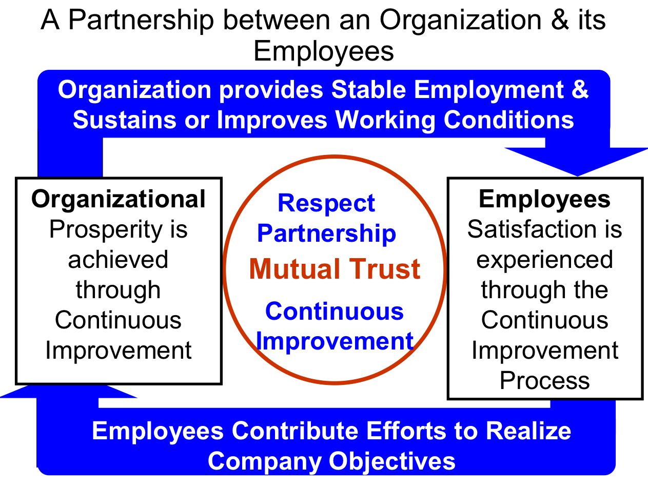 Building and Sustaining an Exceptional Workforce Building and Sustaining an Exceptional Workforce