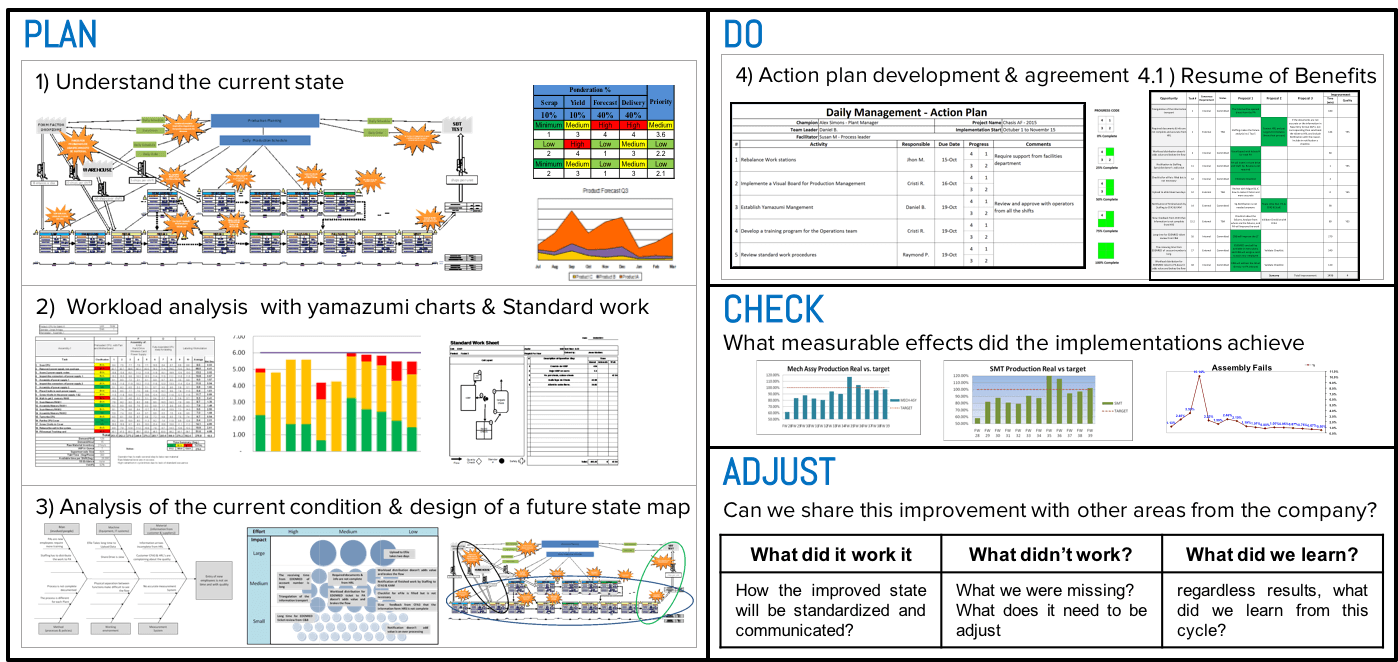 pdca-cycle pdca-cycle