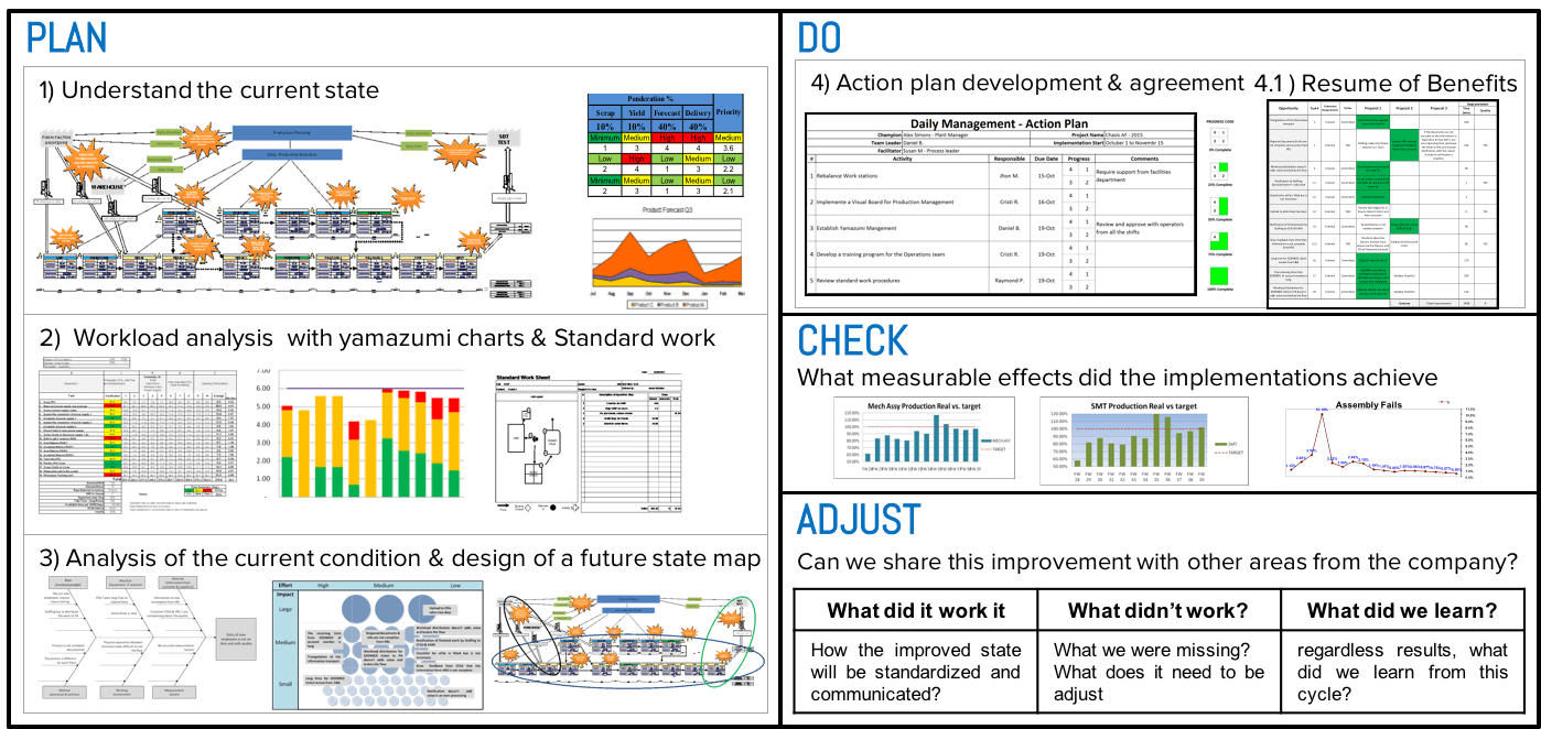 pdca-cycle