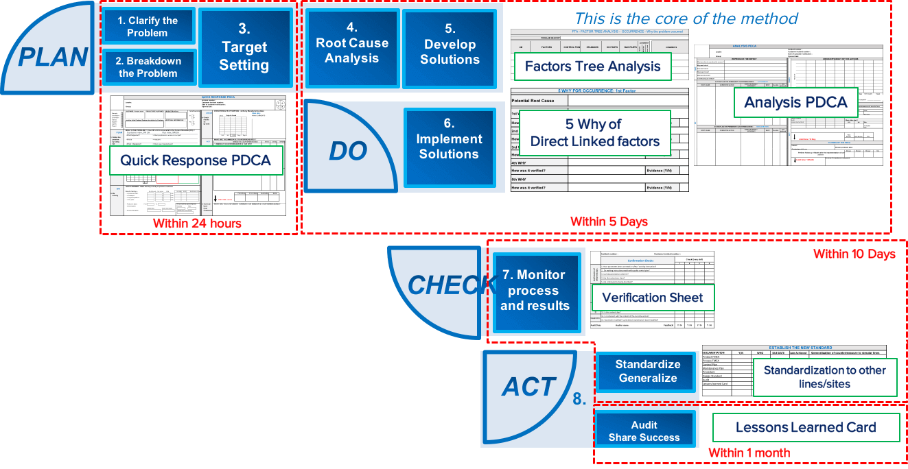 qrqc-approach-overview qrqc-approach-overview
