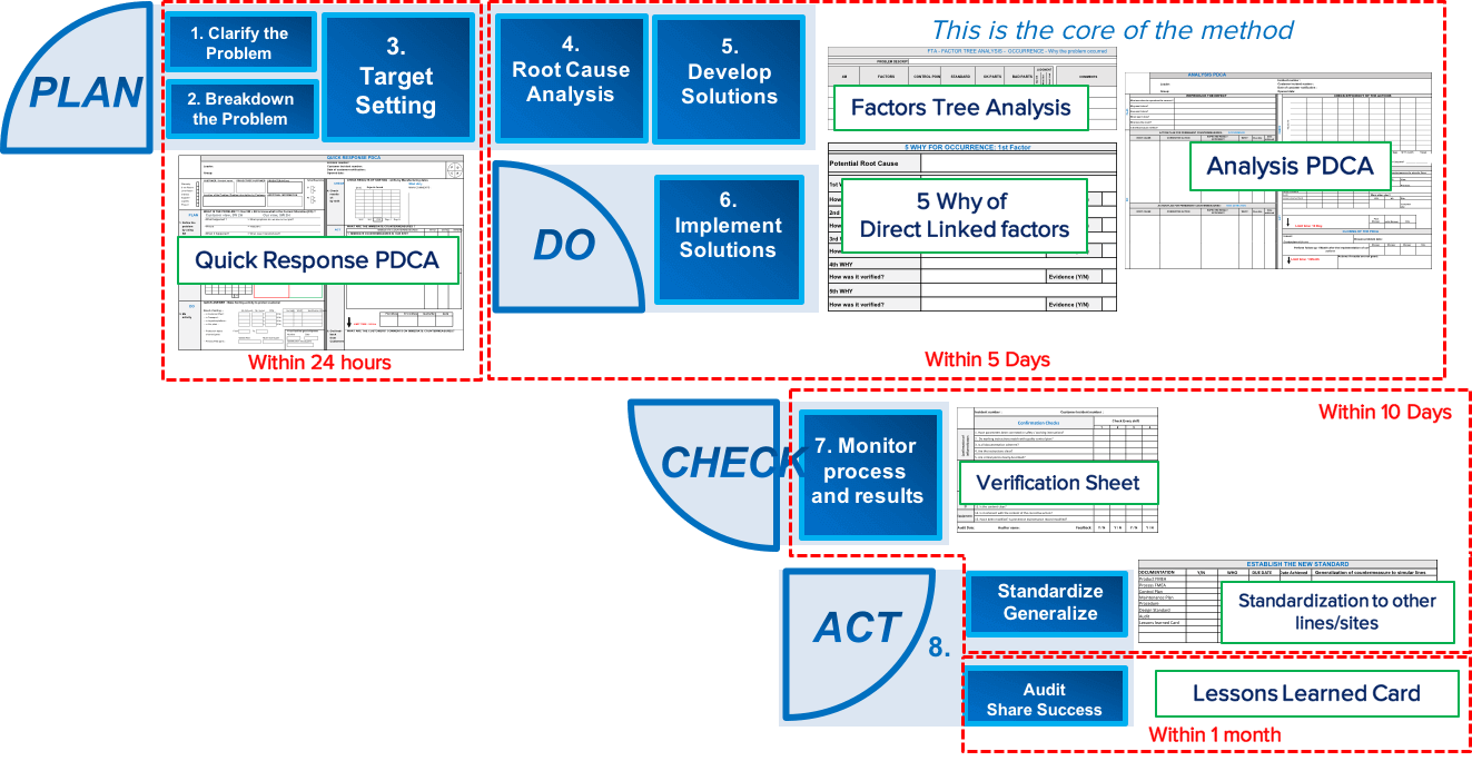 qrqc-approach-overview