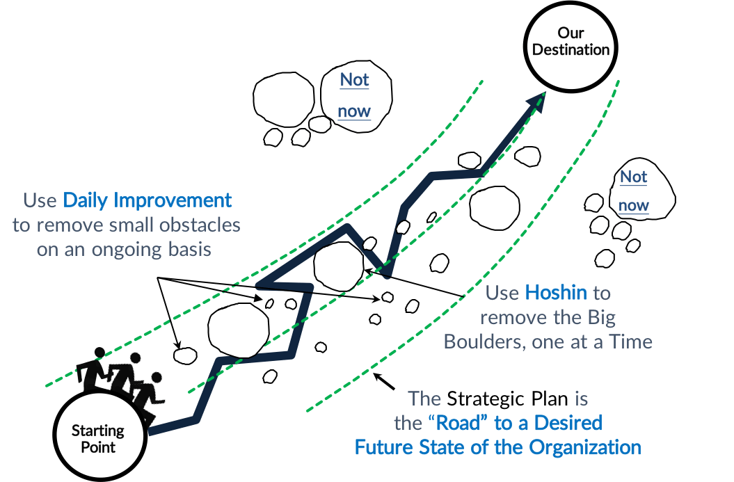 hoshin-overview hoshin-overview