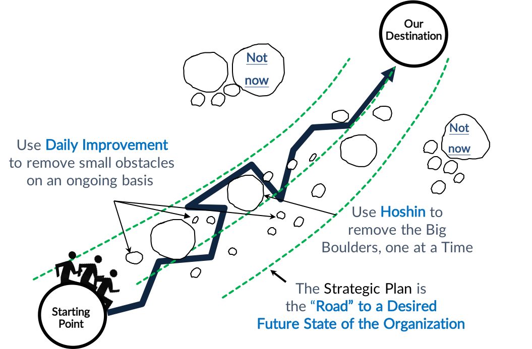 hoshin-overview