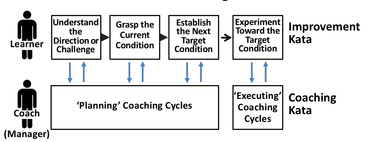 Coaching and Improvement Kata Webinar