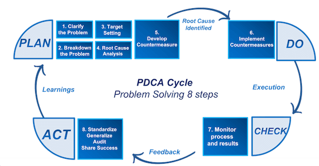 pdca-8-steps-problem-solving-mobile