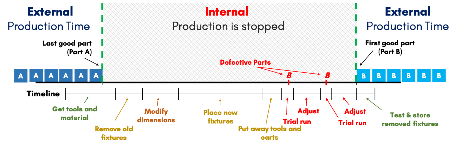 traditional-changeover