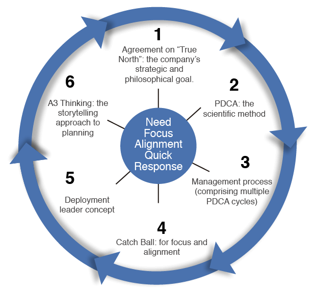hoshin-process hoshin-process