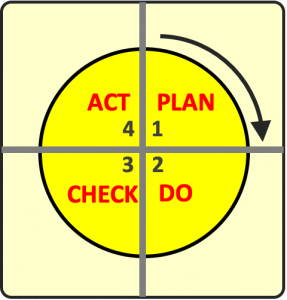 pdca pdca
