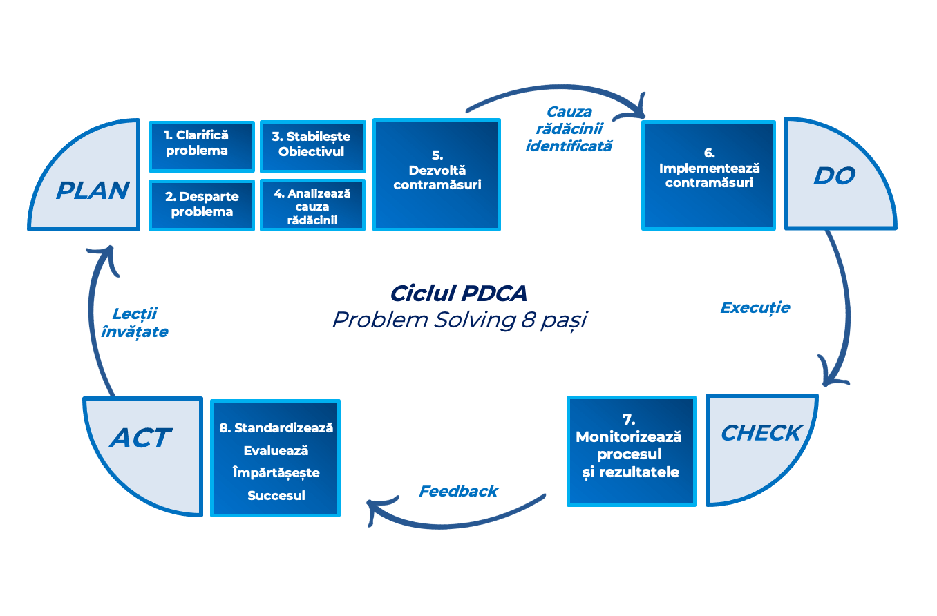 problem-solving-pdca