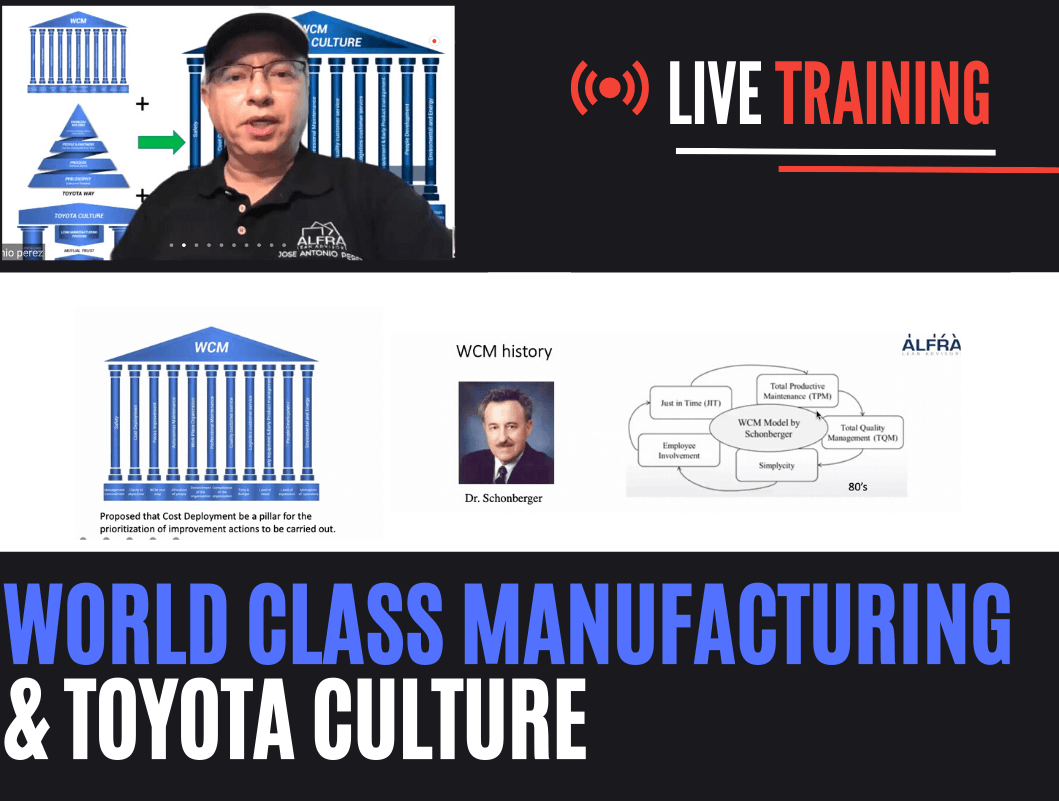 OEM-WCM-WORLD CLASS MANUFACTURING – ALFRA Lean Advisors