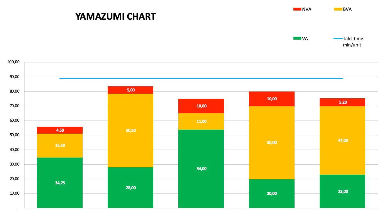 yamazumi-after