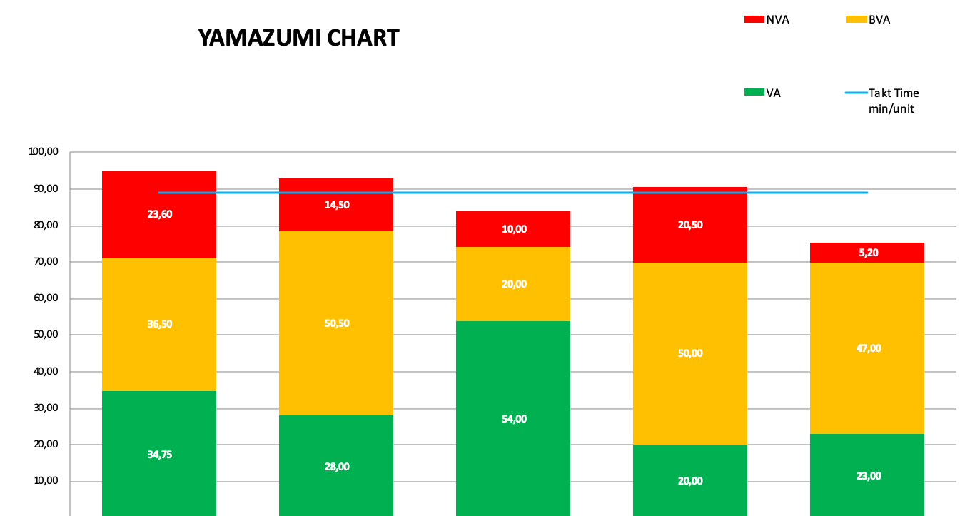 yamazumi-before