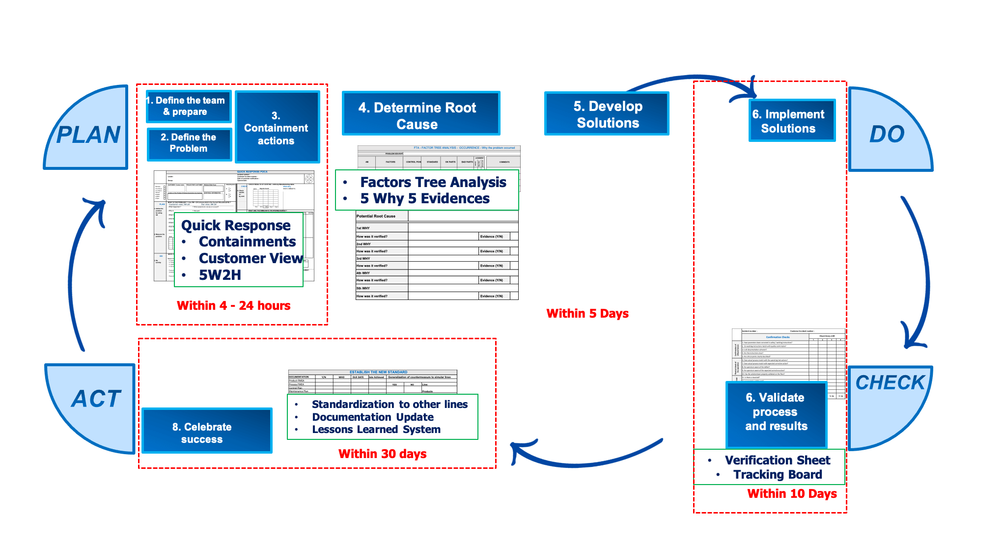 problem solving sheet bosch