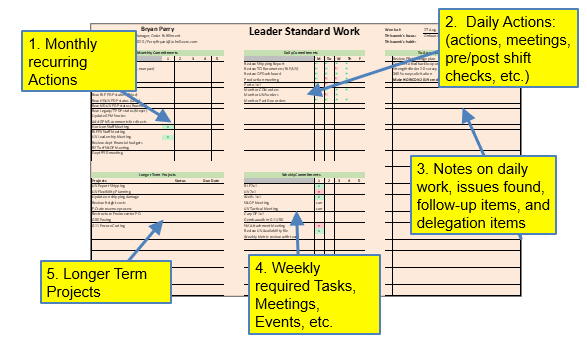 standard work standard work