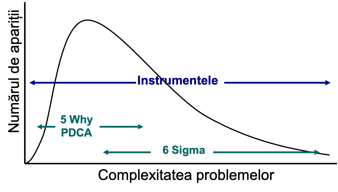 unde-aplica-six-sigma unde-aplica-six-sigma
