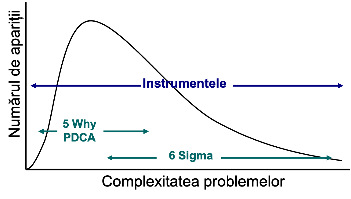 unde-aplica-six-sigma