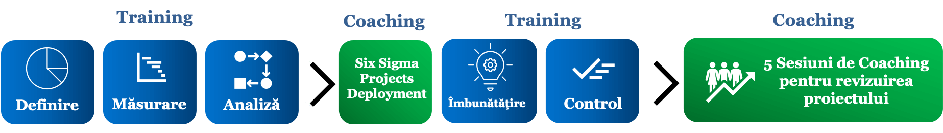 six-sigma-program-approach-ro six-sigma-program-approach-ro