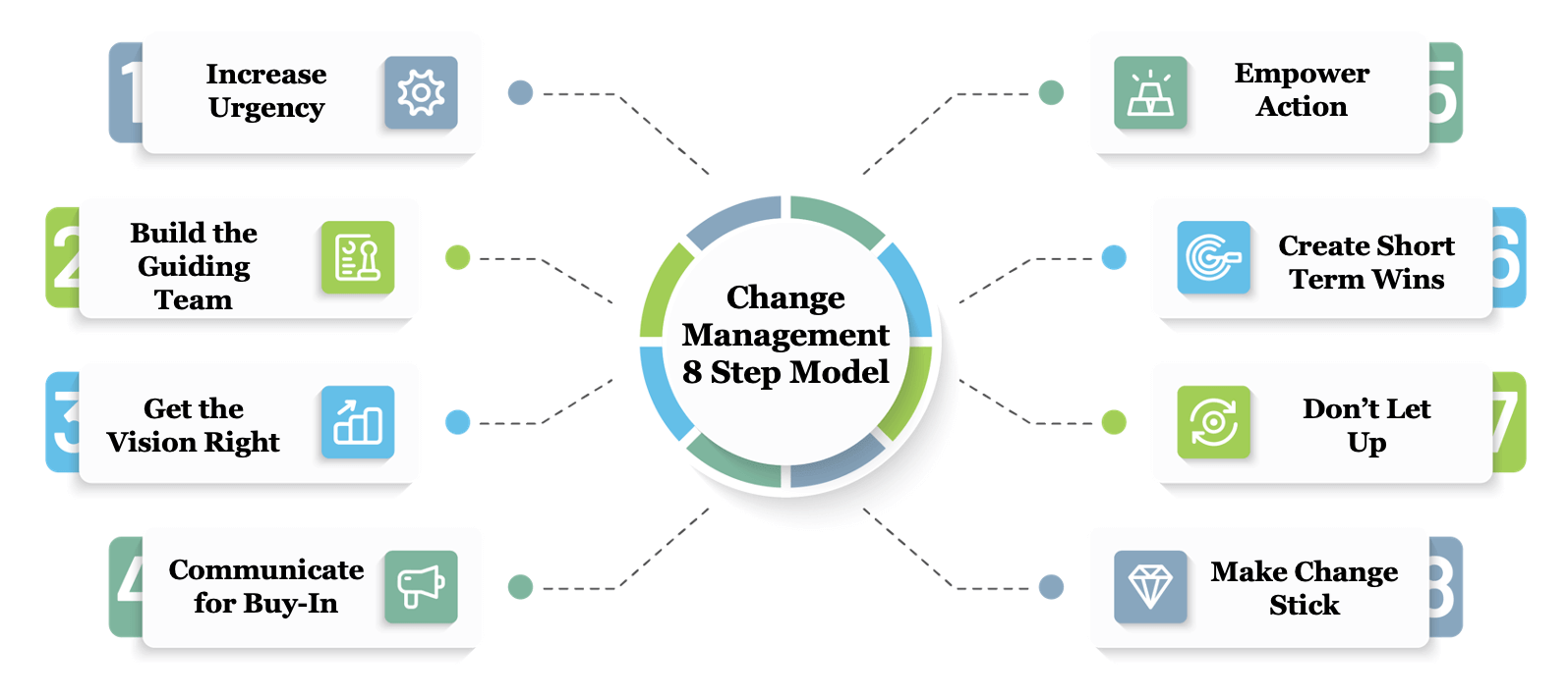 change-management-8-step-model