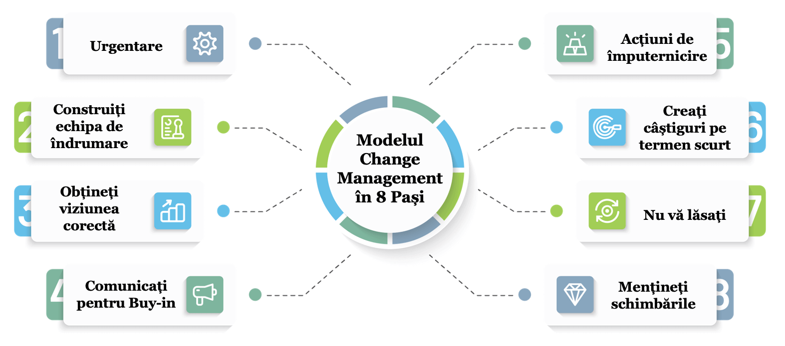 change-management-8-steps