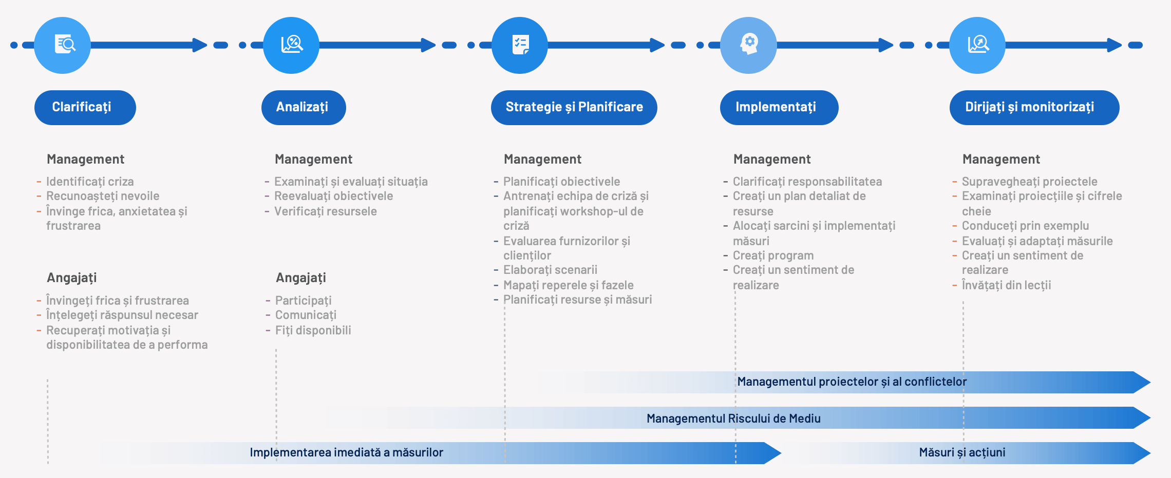 interim-management