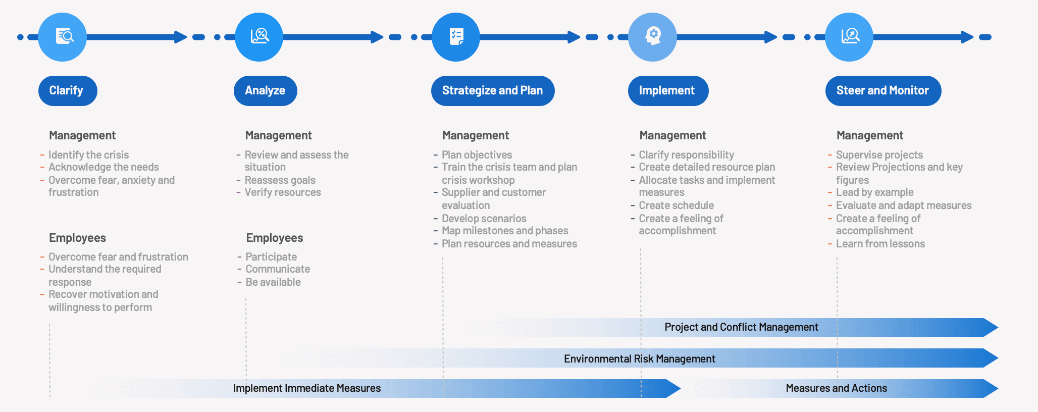 interim-management