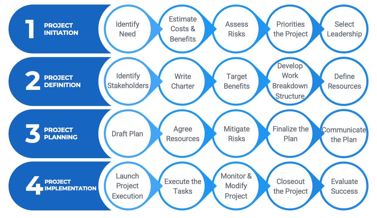 project-management project-management
