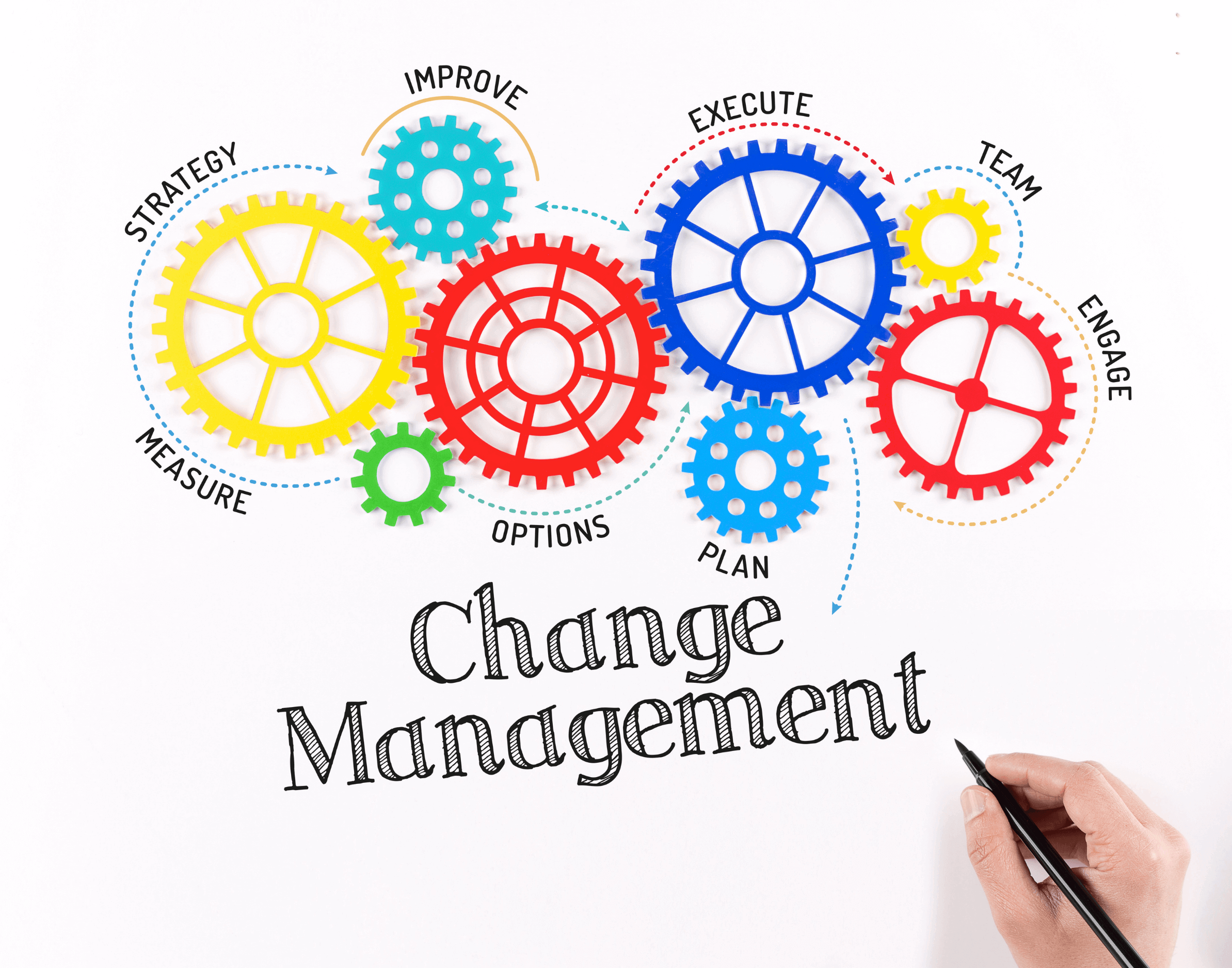change-management3