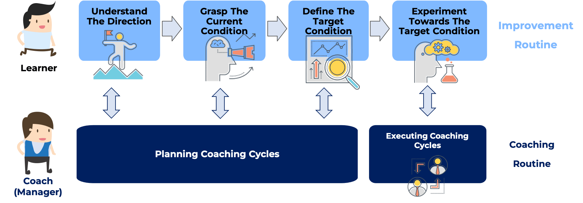 toyota-kata-approach