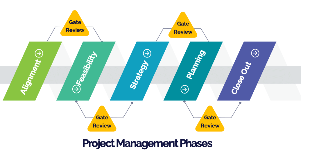 project-management-training