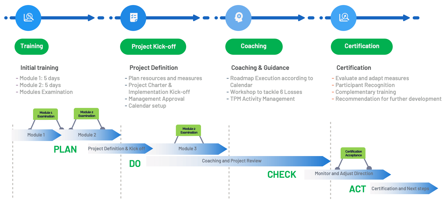 lean-expert-program-overview