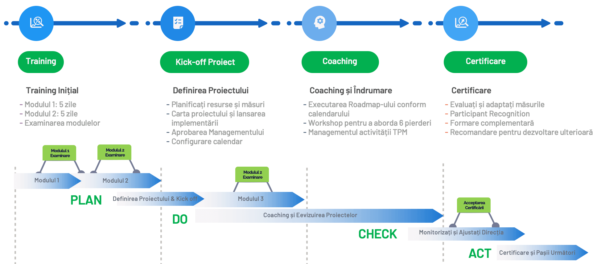 lean-expert-program