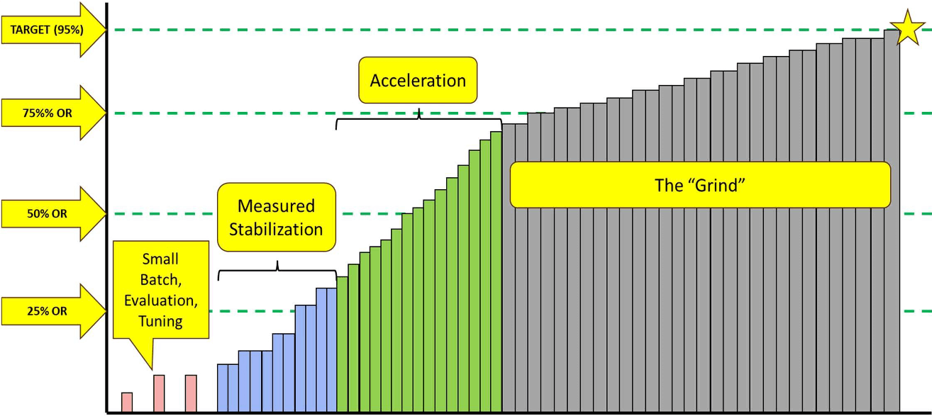 ramp-up-process ramp-up-process