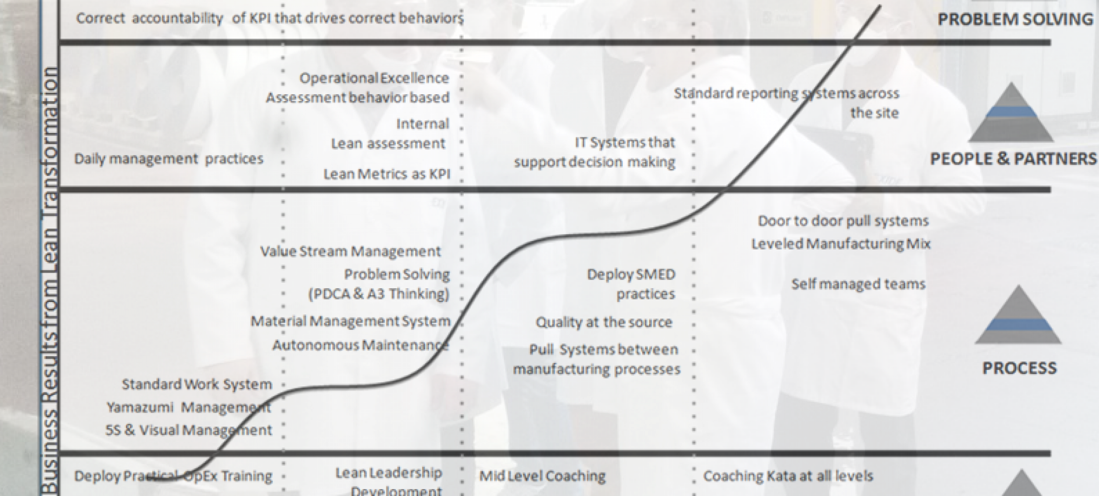 Lean Strategy Deployment – 2 Roadmap Spanish – ALFRA Consulting Europa